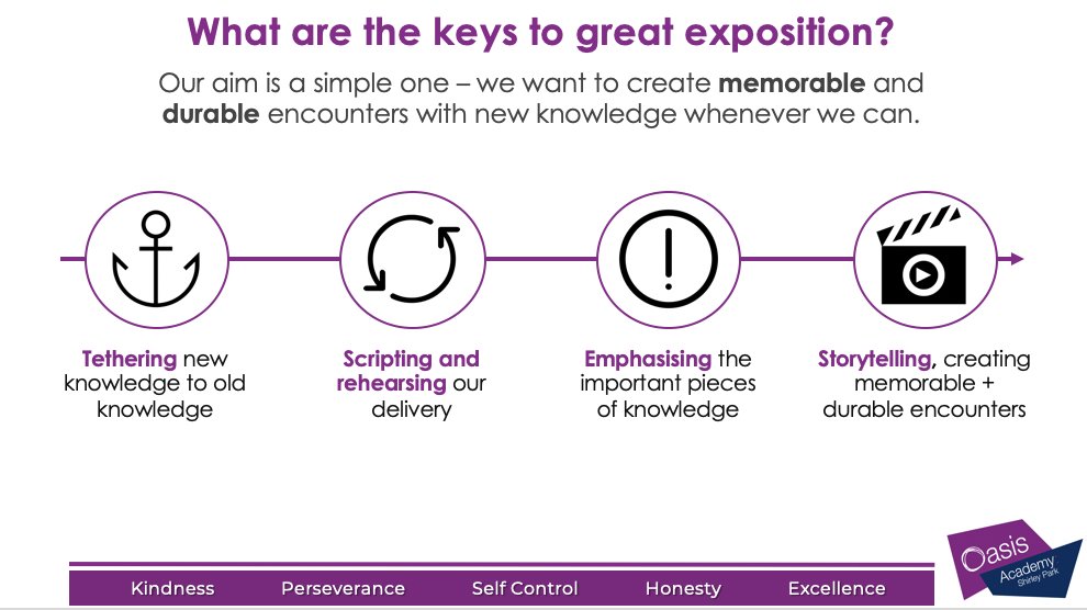 Delivered CPD to staff today and what makes up effective exposition now we've moved online (let's be honest it's basically the same stuff). Having said that, I think the following are four sound principles to abide by (1)