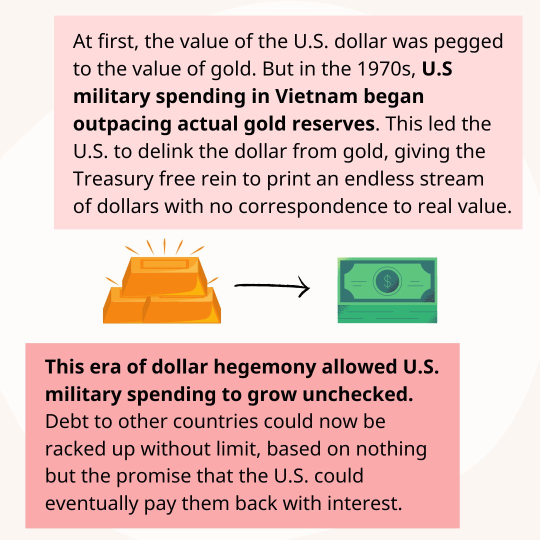 Following World War II, the ascendant U.S. forged a new international financial system, based on the dollar standard and U.S. dominated institutions like the IMF and World Bank.