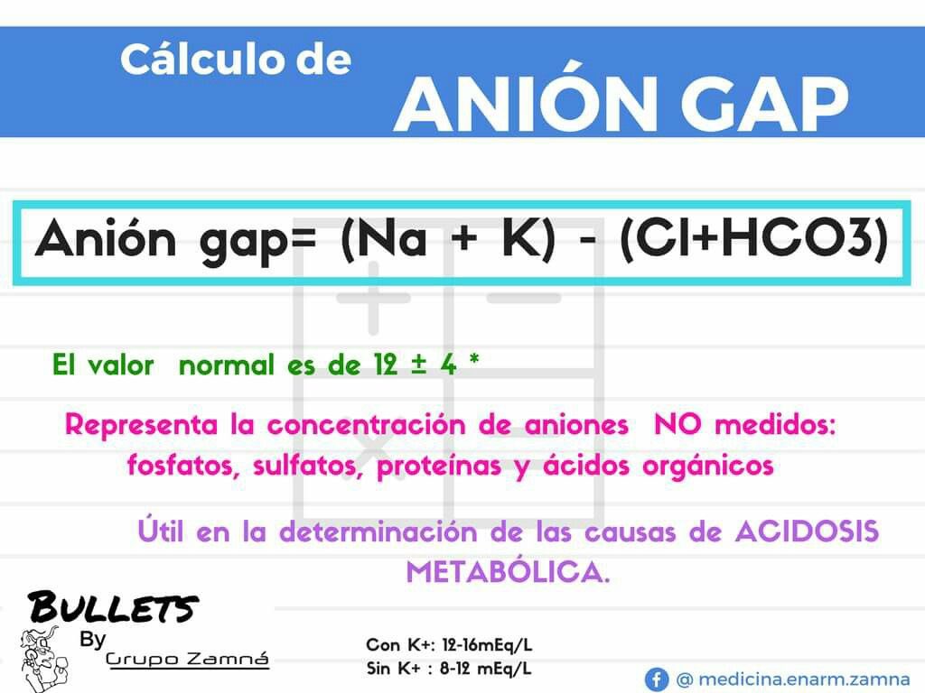 FranLoachamin's tweet image. Anion gap , nemotecnias para el pase de visita  (créditos en las imágenes) #AnionGap