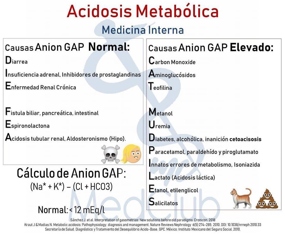 FranLoachamin's tweet image. Anion gap , nemotecnias para el pase de visita  (créditos en las imágenes) #AnionGap
