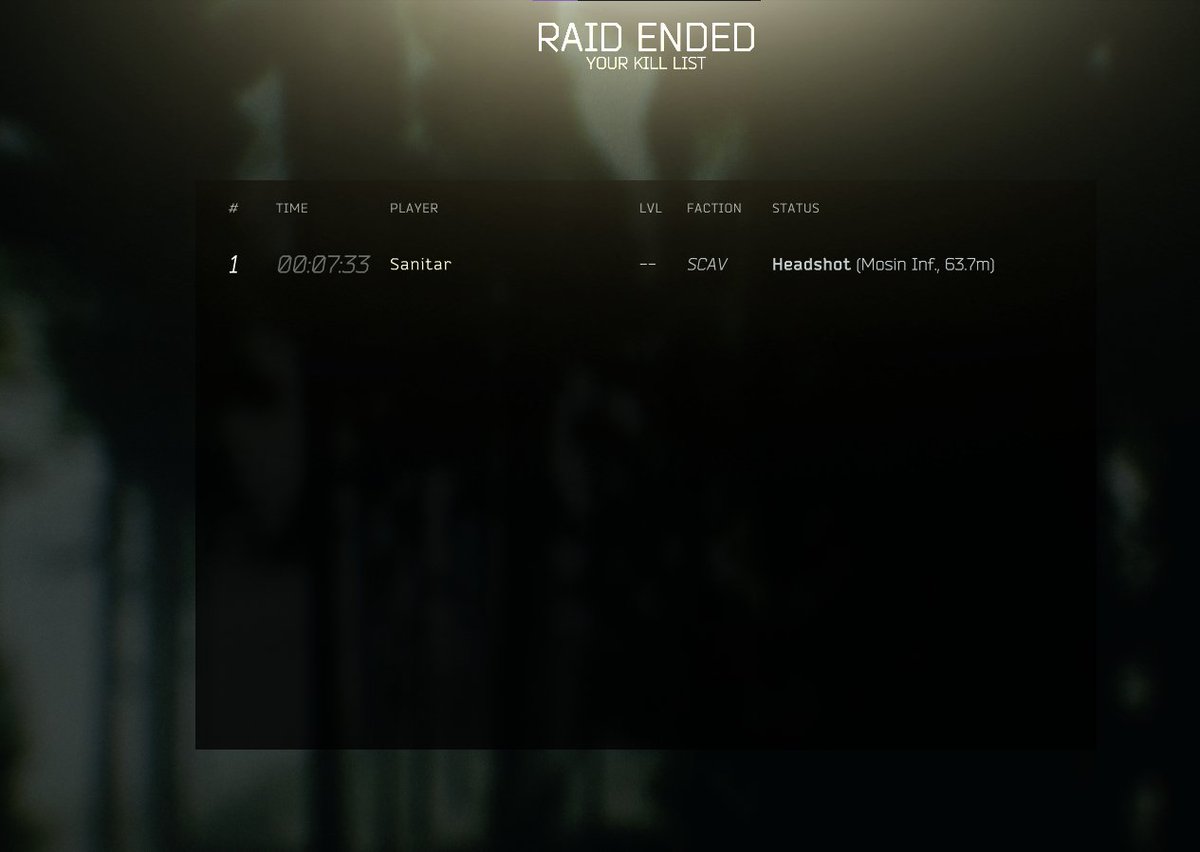 Finally killed Sanitar... only shturman is left, then i have killed every scav boss.
