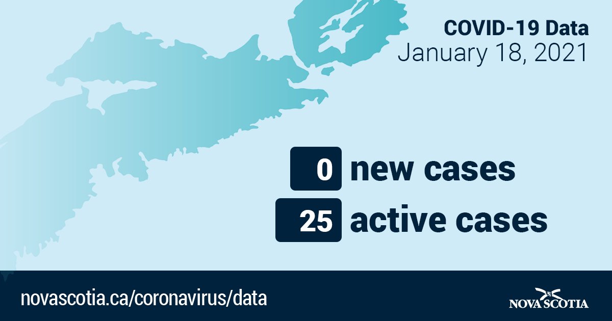 No New Cases of COVID-19 novascotia.ca/news/release/?…