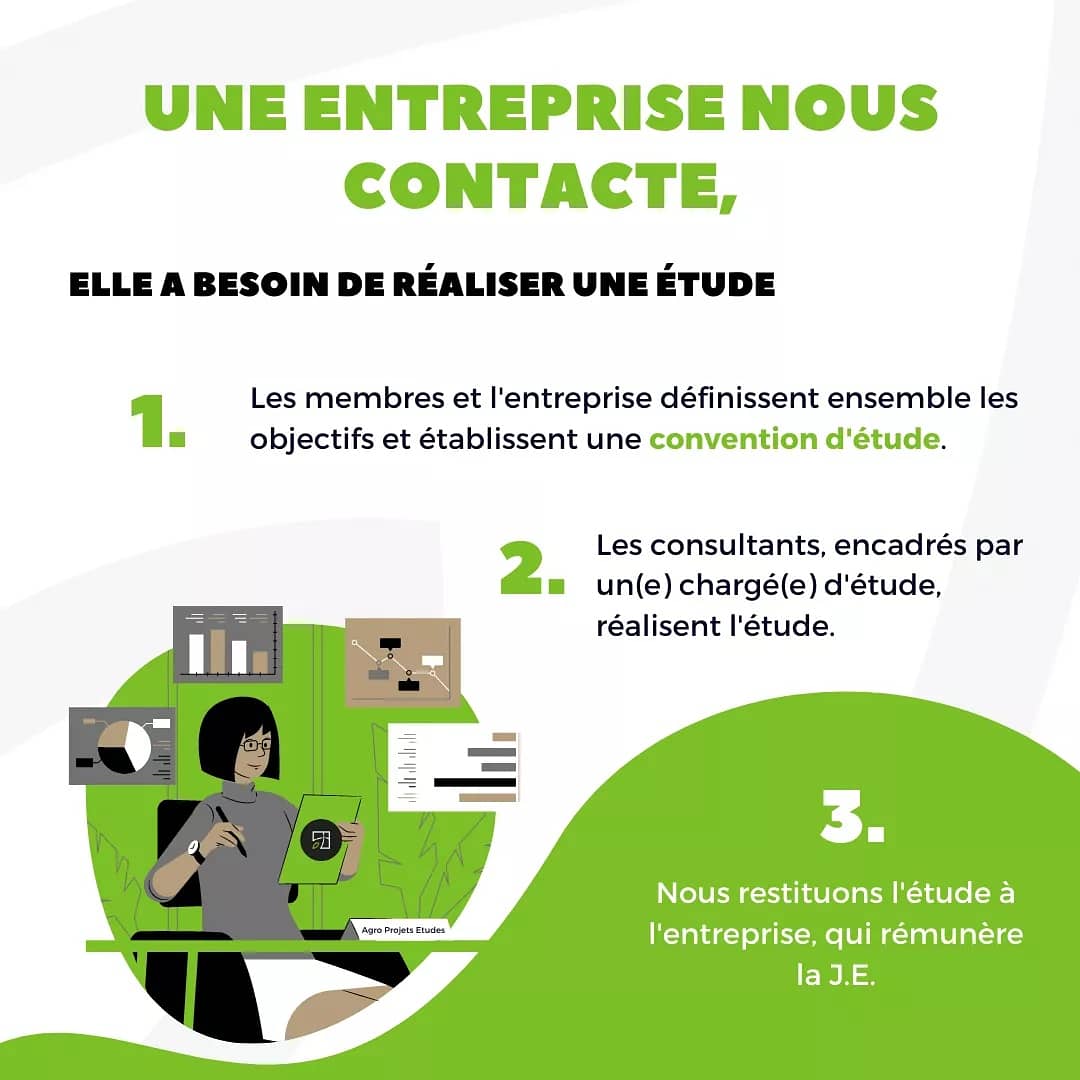 Agro Projets Etudes tweet media