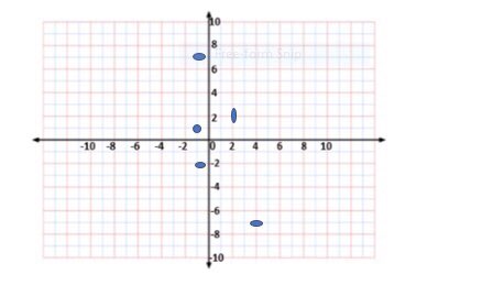 OlcSix's tweet photo. We were exploring co-ordinates in our home learning today! https://t.co/cmDicY2wR8