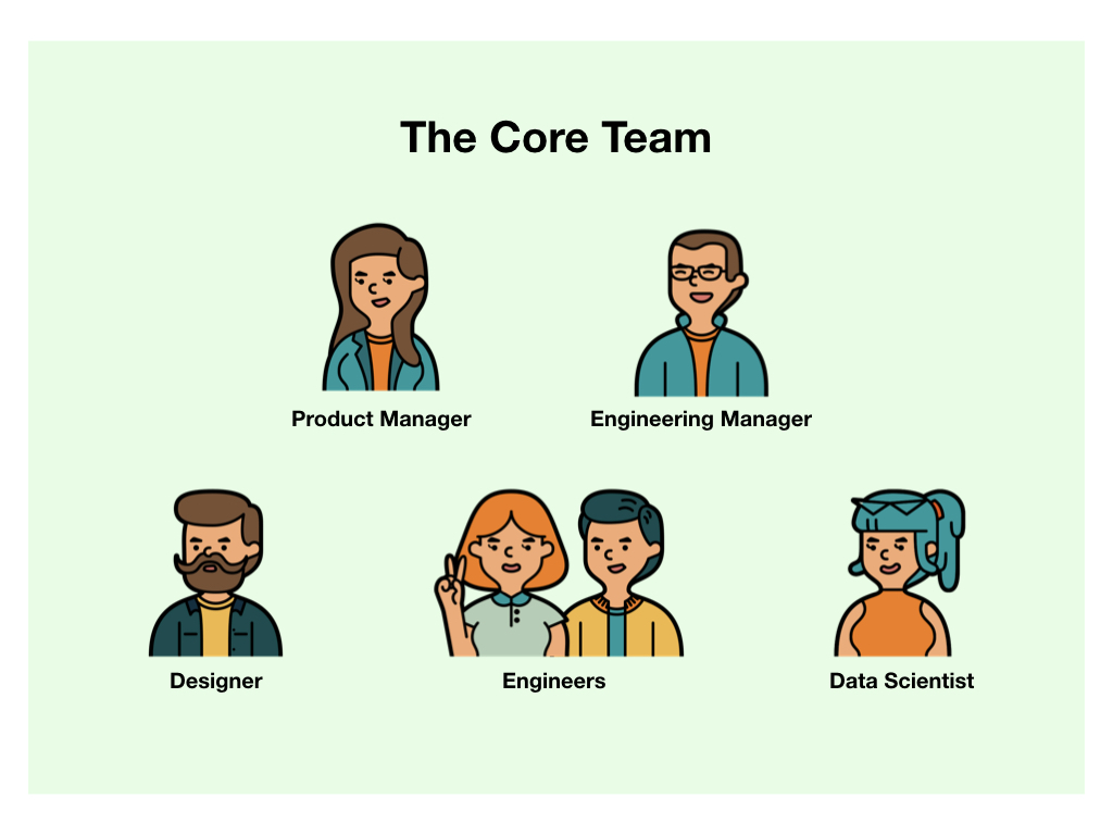 1/ The Core TeamThese are the main builders of a product. They decide the product strategy, build all its necessary features and are on the hook for its success.