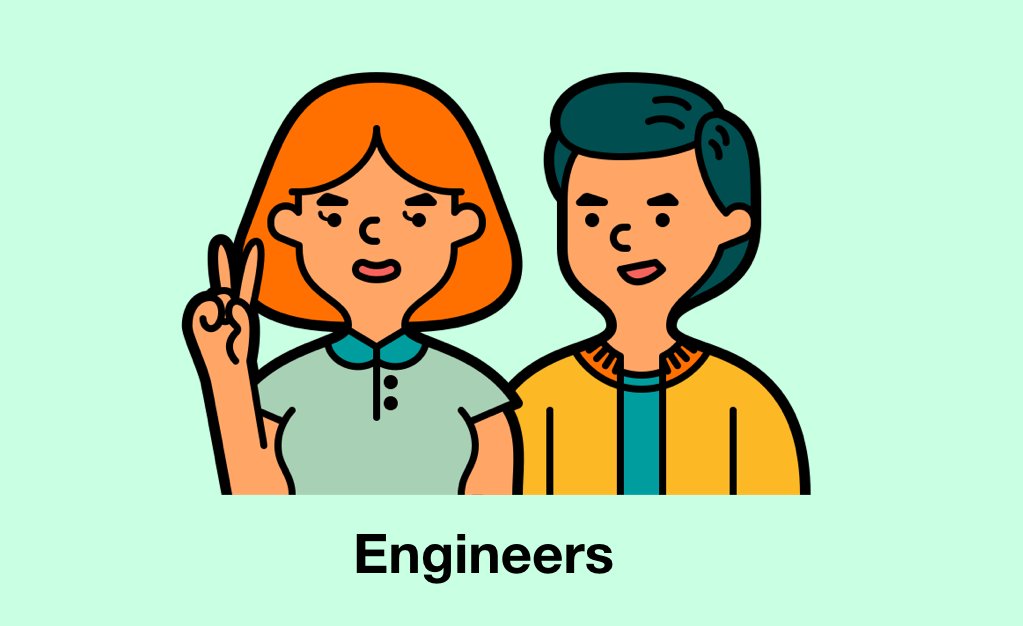 EngineersRole: Design and build technical systems. Do way more than coding; they architect complex tech solutions with teams of 3-15 other eng. Ex. Project: Build infrastructure to make Twitter as fast as possible for users in EMEA