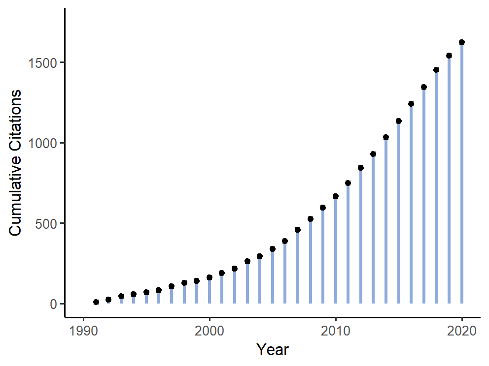 Ekman, Davidson, & Friedman (1990) argued that Duchenne smiles reveal genuine positive emotion, whereas non-Duchenne smiles are voluntary, false, or miserable smiles. This paper has been very influential in science and public interest.  http://doi.org/10/csk95r&nbsp; 5/25