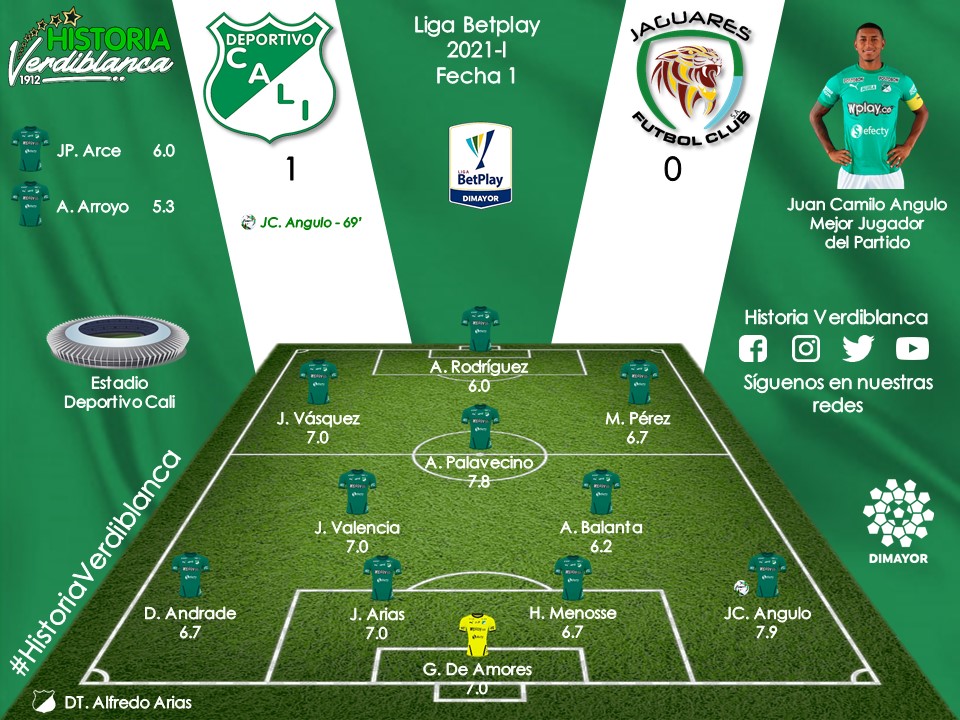 historiavyb's tweet photo. Calificación realizada por el equipo de historia verdiblanca posterior a la victoria del Deportivo Cali frente a Jaguares de Córdoba por la fecha 1 de la #LigaBetPlay2021-I https://t.co/vkTX5wCBO0