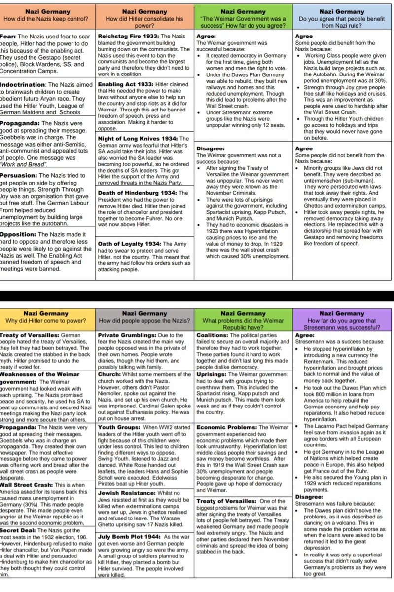 scotslassie56's tweet photo. Summarisation of how the Nazi Party managed to control Germany. Look at similarities and see if they've happened already? Security at #WashingtonDC thousands of National Guard. Another #ReichstagFire1933 #FearIsControl #BidenInauguration This is a blueprint thats being used now. https://t.co/rvRJw4PiGg