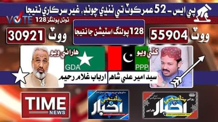 Dr. Ghulam Haider Samejo-Official (@drhaider_samejo) on Twitter photo Congratulations Sain Ameer Ali Shah on historical victory of PS-52 with huge Lead.
#UmarkotPS52🇱🇾#BhuttoKa🇱🇾#JeayBhutto✌️
<a href="/drsamejo4/">Dr Haider Samejo</a> <a href="/Qasimsoomro/">Qasim Soomro</a> <a href="/SyedAmeerAShah/">Syed Ameer Ali Shah</a> <a href="/sardarshah1/">Sardar Shah</a>
<a href="/FaryalTalpurPk/">Faryal Talpur</a> <a href="/BBhuttoZardari/">BilawalBhuttoZardari</a> Congratulations Sain Ameer Ali Shah on historical victory of PS-52 with huge Lead.
#UmarkotPS52🇱🇾#BhuttoKa🇱🇾#JeayBhutto✌️
<a href="/drsamejo4/">Dr Haider Samejo</a> <a href="/Qasimsoomro/">Qasim Soomro</a> <a href="/SyedAmeerAShah/">Syed Ameer Ali Shah</a> <a href="/sardarshah1/">Sardar Shah</a>
<a href="/FaryalTalpurPk/">Faryal Talpur</a> <a href="/BBhuttoZardari/">BilawalBhuttoZardari</a>
