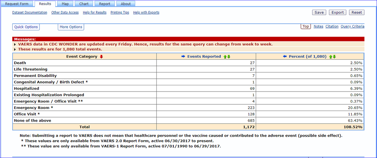 Link reveals covid-19 vaccine events w/frequency & #'s. It appears that % of deaths from  @moderna_tx vaccines is 3X higher than est from covid-19 infection, at 0.65-0.8%. This info is relevant!  @moderna_tx left,  @pfizer right.  @nytimes  @NPR  @somedocs  https://wonder.cdc.gov/vaers.html&nbsp;