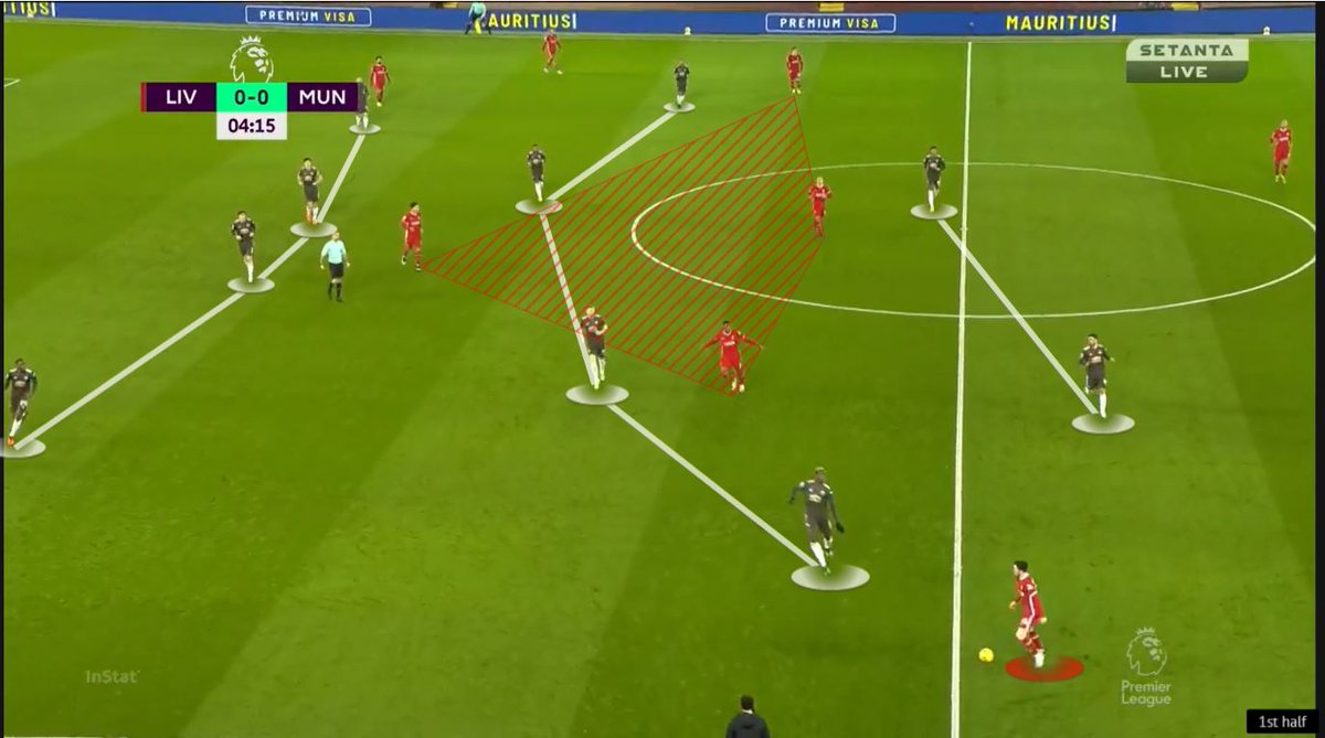 As discussed in my preview, as United will try cover the FBs well, LFC dropped Firmino in midfield. Create overload v ManUtd 442 out of possession shape.