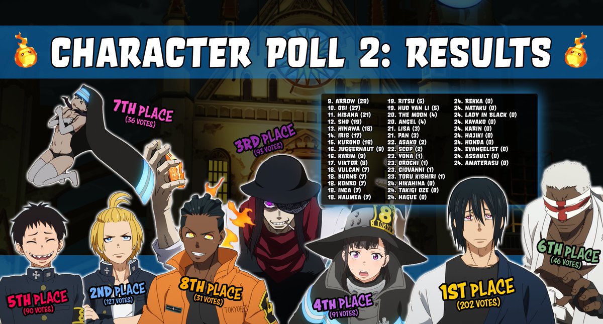 Devil S Footprints 悪魔の足跡 Fire Force Character Poll 2 Results