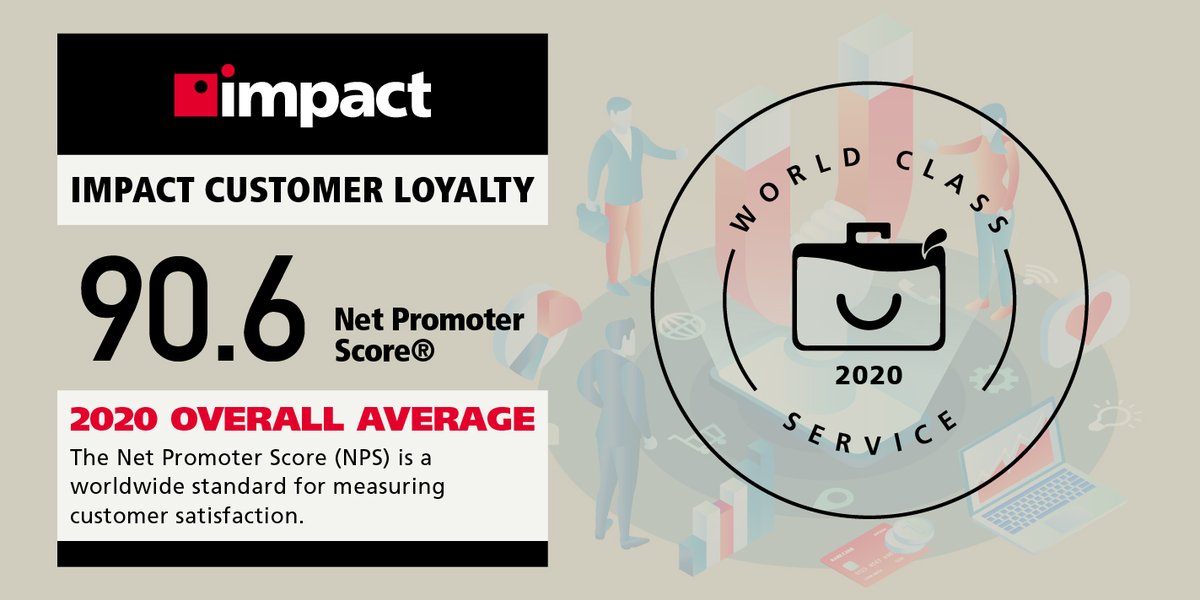 ImpactMyBiz's tweet photo. Congratulations to us! 🎉 Impact has received World Class Service status for 2020. We also finished the year with a 2% higher NPS compared to 2019. Thank you to all our employees who made this possible! 

#NPS #CEOJuice #CustomerService #ImpactMyBiz https://t.co/C9bZ8U8AEU