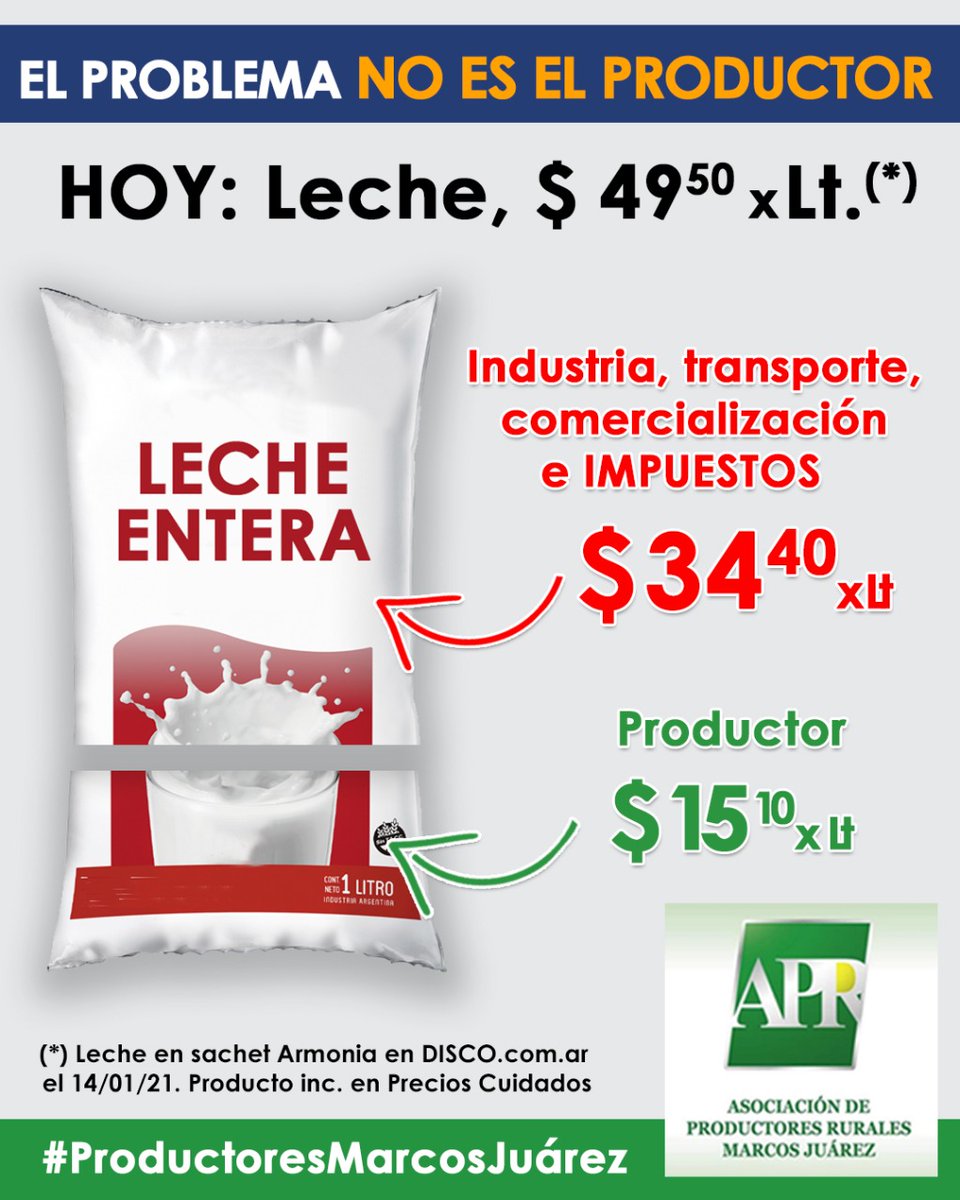 APRMarcosJuarez's tweet photo. El Problema no es el productor.
Algunos ejemplos de lo que el productor agrícola, ganadero y tambero recibe de los precios que pagás en la góndola.
#ProductoresMarcosJuárez https://t.co/7aNFWtvG94