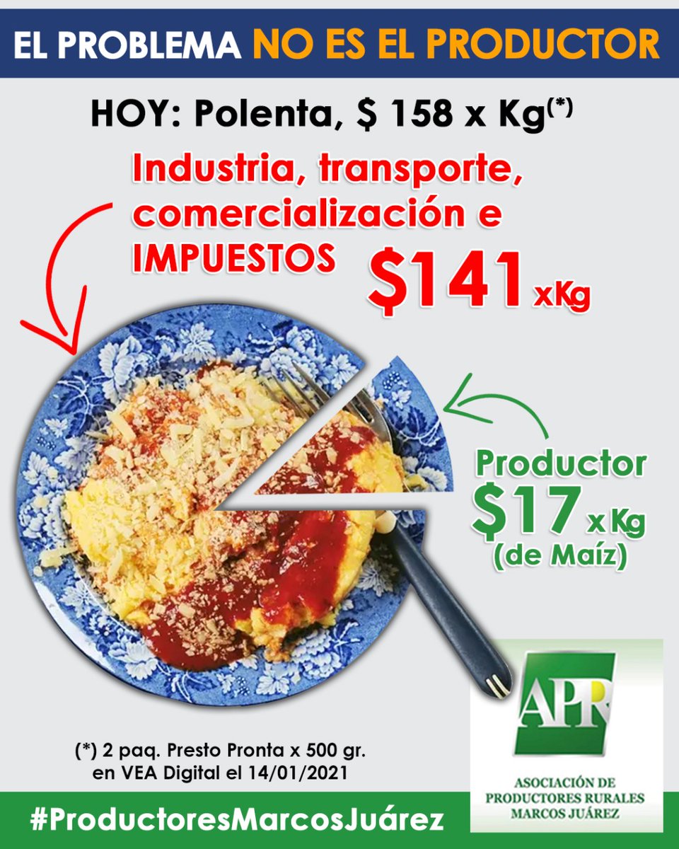 El Problema no es el productor.
Algunos ejemplos de lo que el productor agrícola, ganadero y tambero recibe de los precios que pagás en la góndola.
#ProductoresMarcosJuárez