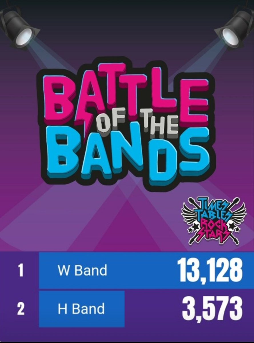 HalewoodMaths's tweet photo. Day 1 of battle of the bands and W Band are smashing it! But don't worry H band it's still all to play for https://t.co/zJg1Ktneju