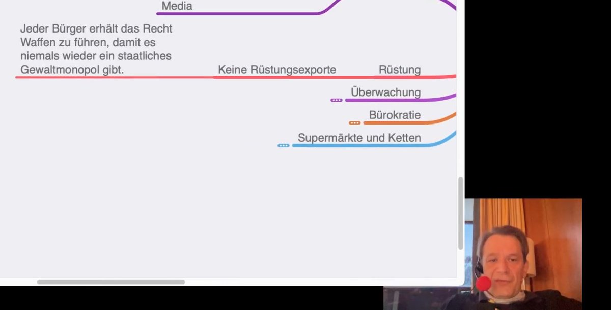 Alemanniel's tweet photo. #Schiffmann macht sich Gedanken, was passiert, wenn Merkel und Söder weg sind und hat da mal ein Mindmap gemacht. Hier nur wenige Ausschnitte: Am härtesten finde ich, dass JEDER Waffen tragen darf (unter seiner Übergangsregierung). Ich glaub, jetzt ist er ganz durch.
#querdenken https://t.co/93RRTGZ1PM
