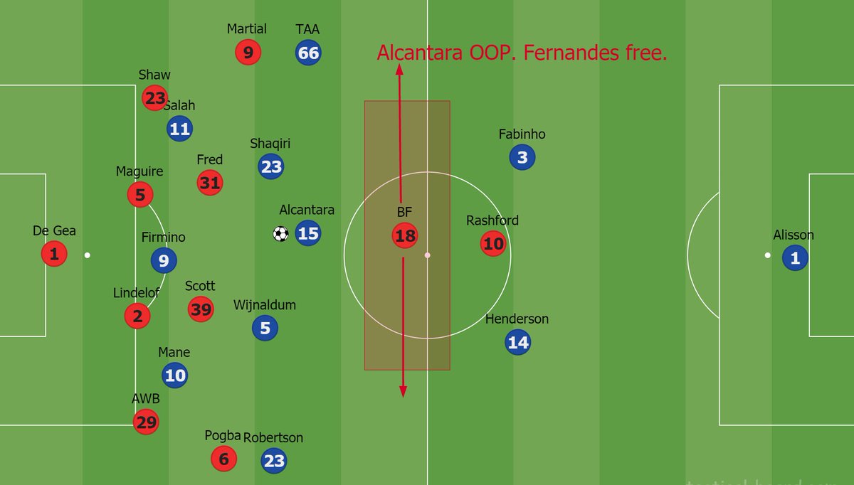 Due to Thiago pushing up even further, this gave Fernandes more space to operate & release Rashford. OGS used Fernandes as a 2nd striker in this game. This led to BF to ignore closing down Thiago when United are OOP. Another reason, why Thiago was able to dictate the game better.