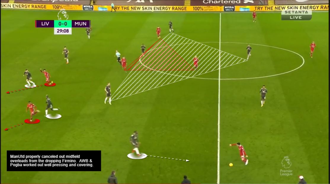 It took United until 25-30 min to get the balance right in midfield and cancel the overloads.  #MUFC