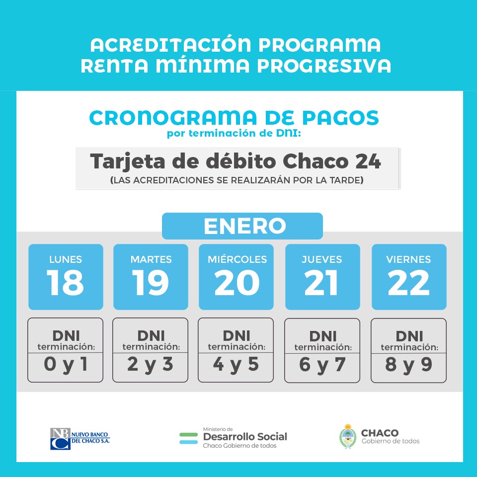 Cronograma de acreditaciones del programa Renta Mínima Progresiva
