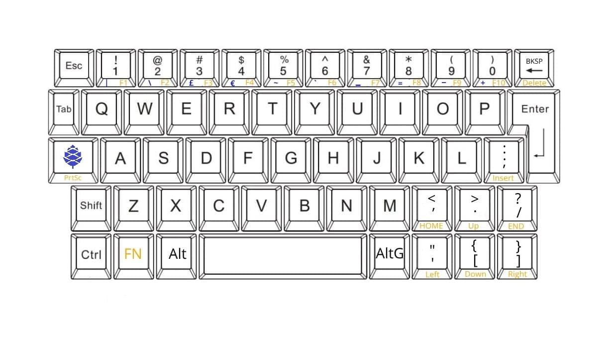 laptop keyboard layout printable