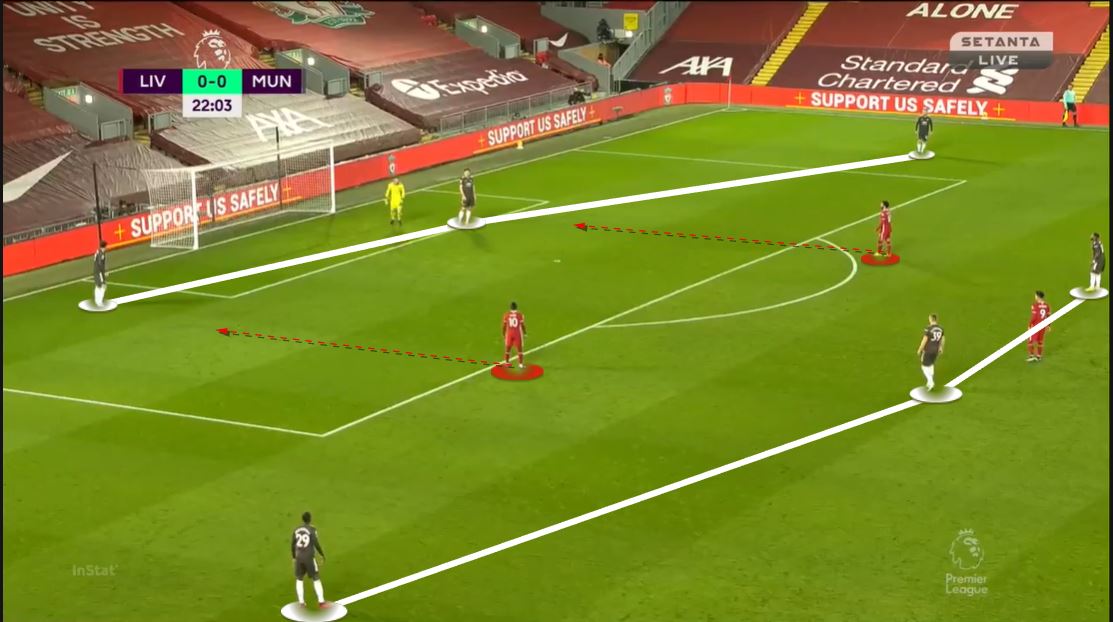 Man Utd did have the ball a lot (obv) but when they did, they buildup in 3313 shape and got out of LFC433 narrow pressing shape quite often. However, United's inability to keep possession due to sloppy passing, overhit passes or offside is what made LFC have majority of the ball.