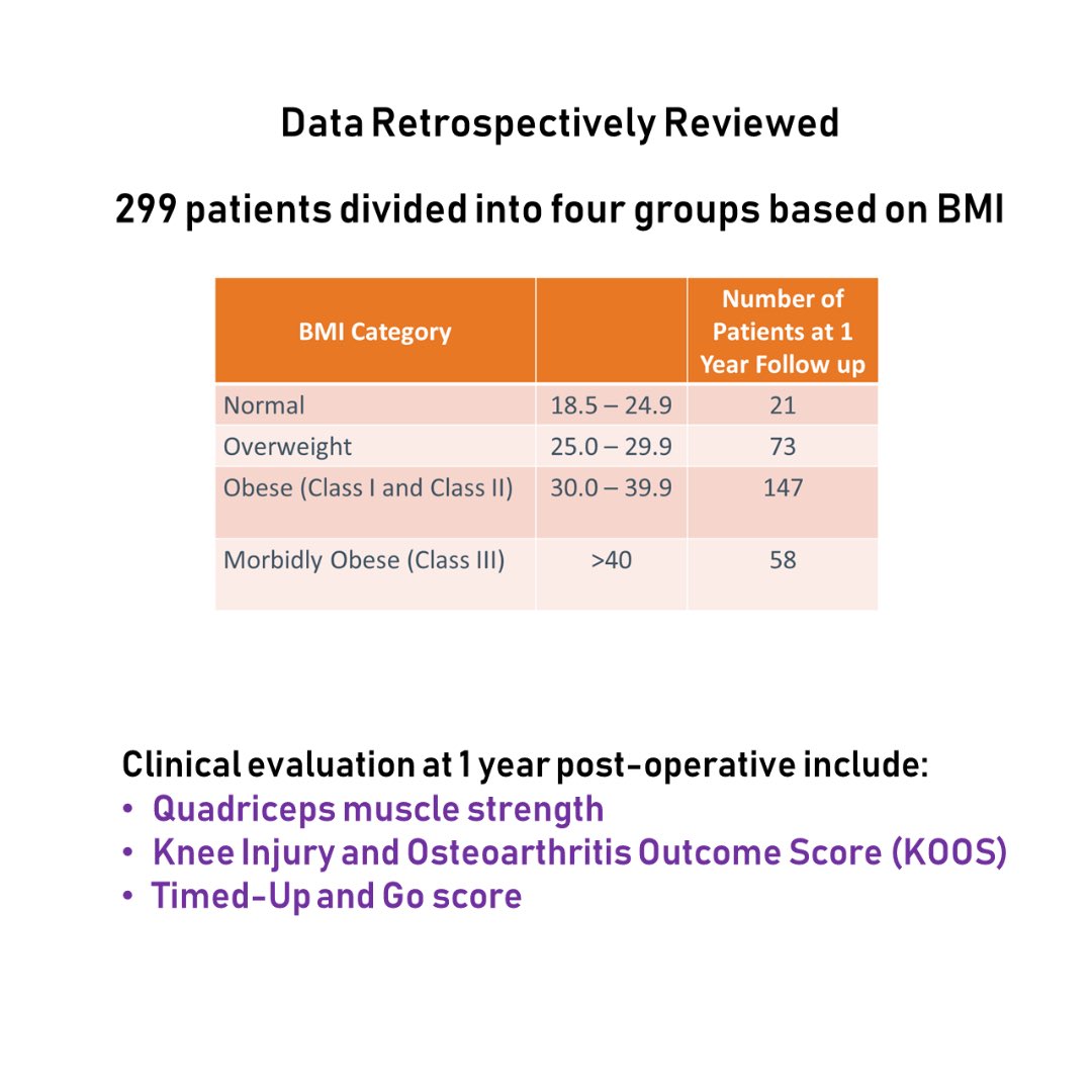 CenterKnee's tweet photo. When assessing a patient’s readiness for TKA, there are several factors to consider. Each patient needs to be assessed individually with a multifactorial medical, physical, and mental readiness consideration. https://t.co/l7axsYndQN