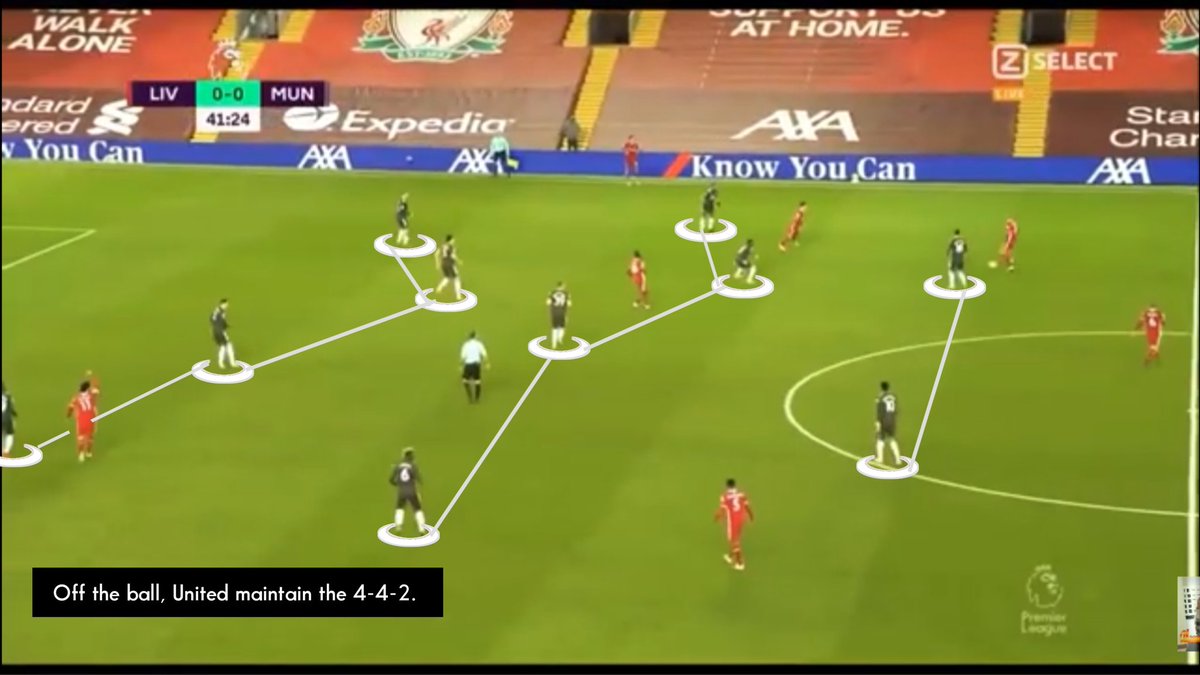 Pogba (RM) and Martial (LM) dropped to join Fred and McTominay whilst Rashford and Fernandes maintained slightly higher positions for chances to counter.