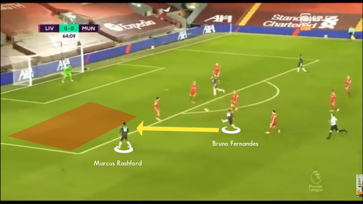 Here's another chance to play it into Rashford who's clear to get into the area, he takes an uncertain long range shot.Not a the worst decision but not the best either.