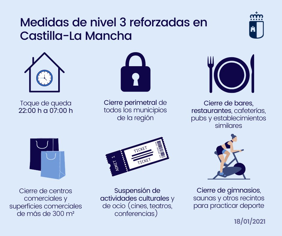 gobjccm's tweet photo. 📢 Estas son algunas de las nuevas medidas de nivel 3 reforzadas para todos los municipios de #CastillaLaMancha que entrarán en vigor a las 00:00h de este martes, 19 de enero. #COVID19

Consulta todas las medidas en el siguiente enlace:
👉 https://t.co/QWP8RvmHRS https://t.co/84qHazkUty