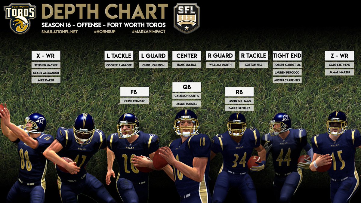 FortWorthToros's tweet photo. We would like to present our Season 16 Fort Worth Toros! Our Offensive Depth Chart is set and ready to go 🏈 

@simulationfl

#TexasFootball #SimFootball #eSports #Gaming #FortWorth #SFL #Texas #Sports https://t.co/m87xoyxiXO