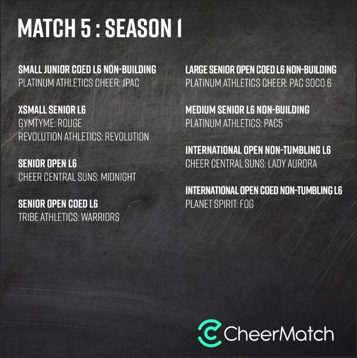 cheermatch's tweet photo. MATCH 5 • FRIDAY, JANUARY 22
5pm PT/6pm MT/7pm CT/8pm ET
➡️ https://t.co/jUwhmMkceh https://t.co/KPViIYjqsc