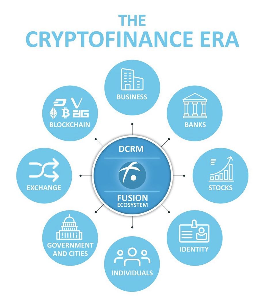 lucas_gool's tweet image. $FSN has unique #tech features like dcrm, timelock &amp;amp; usan,
+ 
A fully functioning cross swap #dex which connects $fsn $ftm $eth $bnb $ht and soon #Okex chain
&amp;amp;  
A #defentralized #banking app coming which will attract the massess...

We will no longer be ignored! #Binance