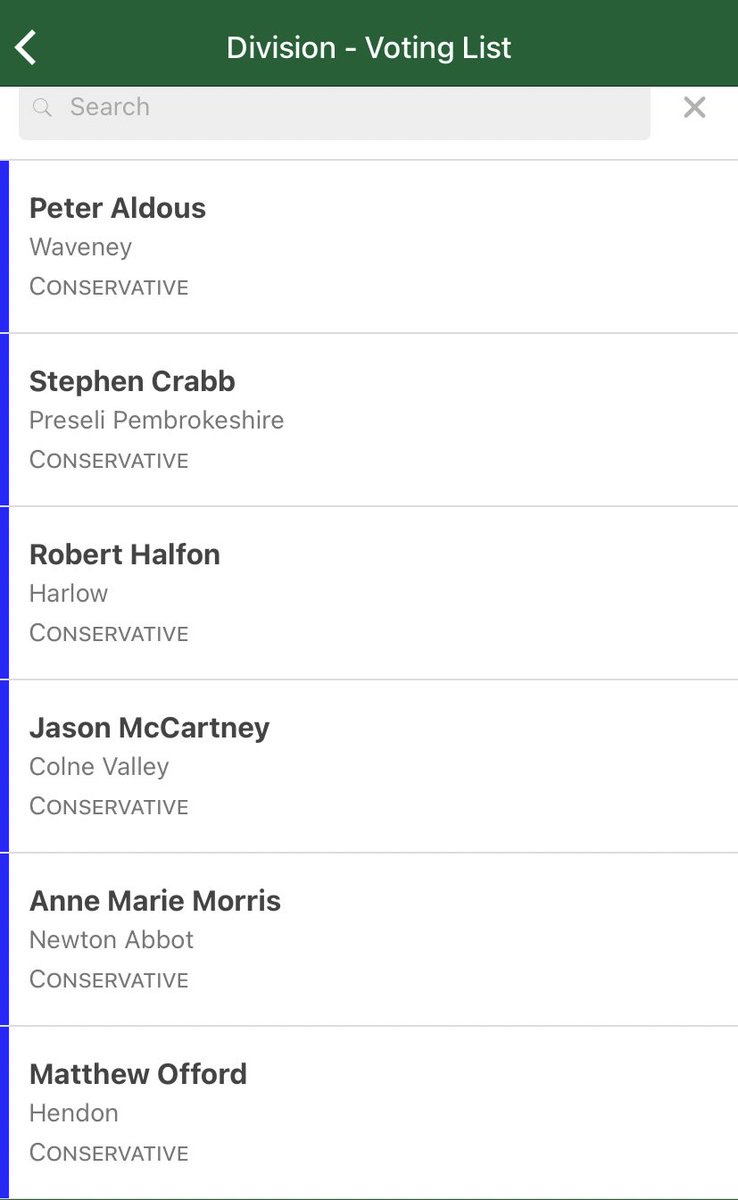 Six rebel Tory MPs voted with @theSNP tonight to oppose Boris Johnson's devastating cuts to Universal Credit. Not a single Scottish Tory was among them. Not one.