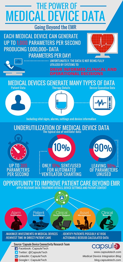 LifePlusInc's tweet image. #Healthcare organizations are recognizing the value of integrating #medicaldevice data for comprehensive and timely data analysis to drive informed #clinical and operational decisions.

#healthdata #healthtalk #healthtech #mhealth #patientcare #health #digitization #AI #ML