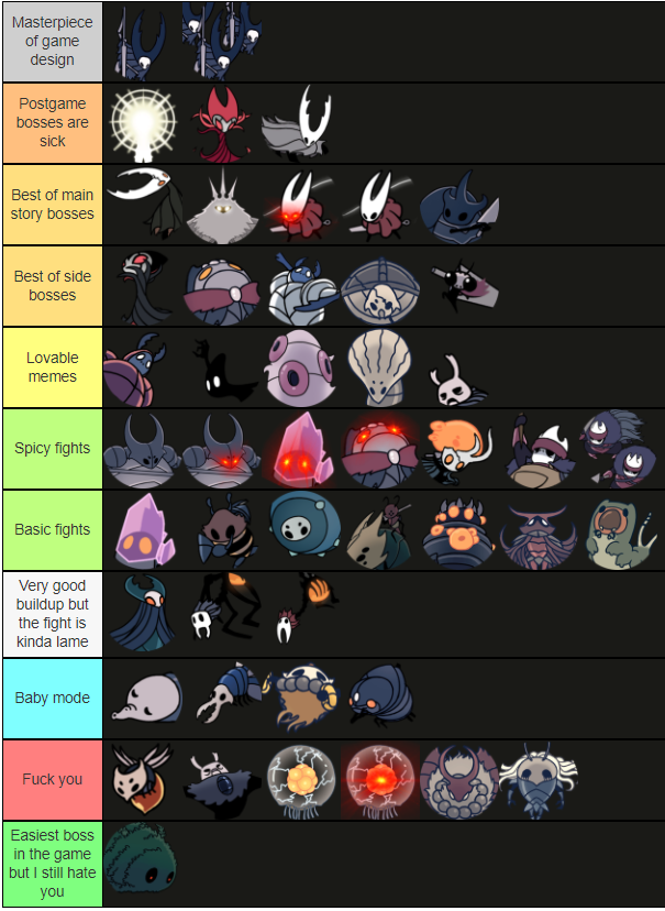 (real?) on Twitter: "Hollow knight boss tier list Made when I beat the final pantheon but forgot it until now Most ordered https://t.co/XWGtVhGgTA" / Twitter