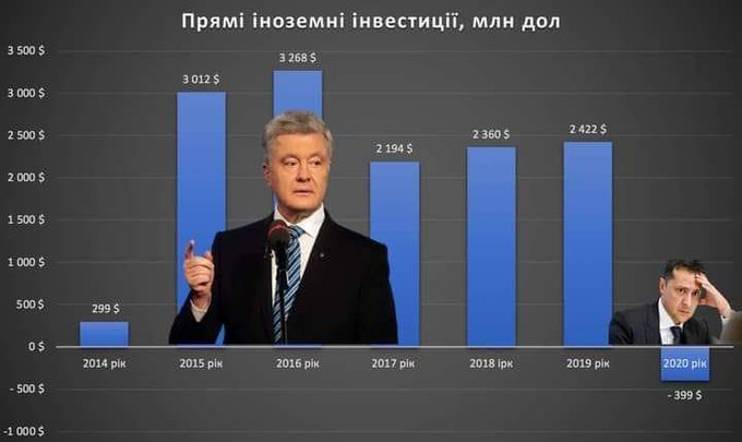 Мы рассчитываем на средства МВФ и уверены в их получении в 2021 году, - Зеленский - Цензор.НЕТ 8217