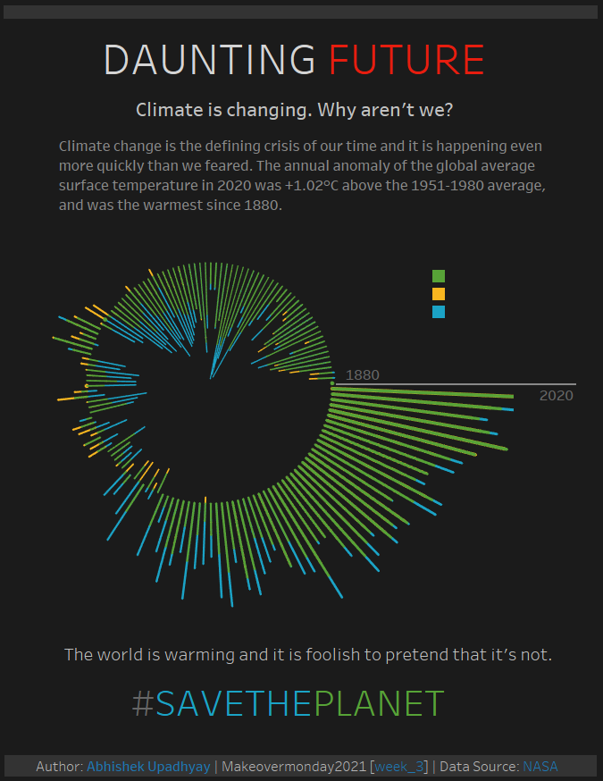 love4vizz's tweet photo. Hi #datafam
Here is my submission for #MakeoverMonday #MMVizReview for 2021/W3: Global Temperature Anomalies.
Thank you @VizWizBI @TriMyData for this amazing dataset.
Viz link: https://t.co/71TOYKzXfB

#dataviz #Tableau #Analytics #SavePlanet #GlobalWarming https://t.co/9CXf99CrYf
