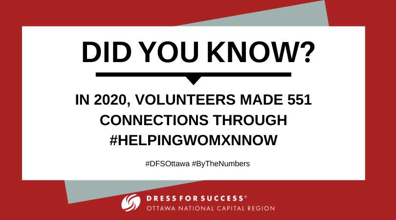 DFSOttawa's tweet photo. Since May 2020 the #HelpingWomxnNow program has helped local womxn deal with the impacts of COVID-19 and help them create a simple and direct action plan for their most pressing concerns. #ByTheNumbers #DFSMovingForward https://t.co/W0RbBuZFPU