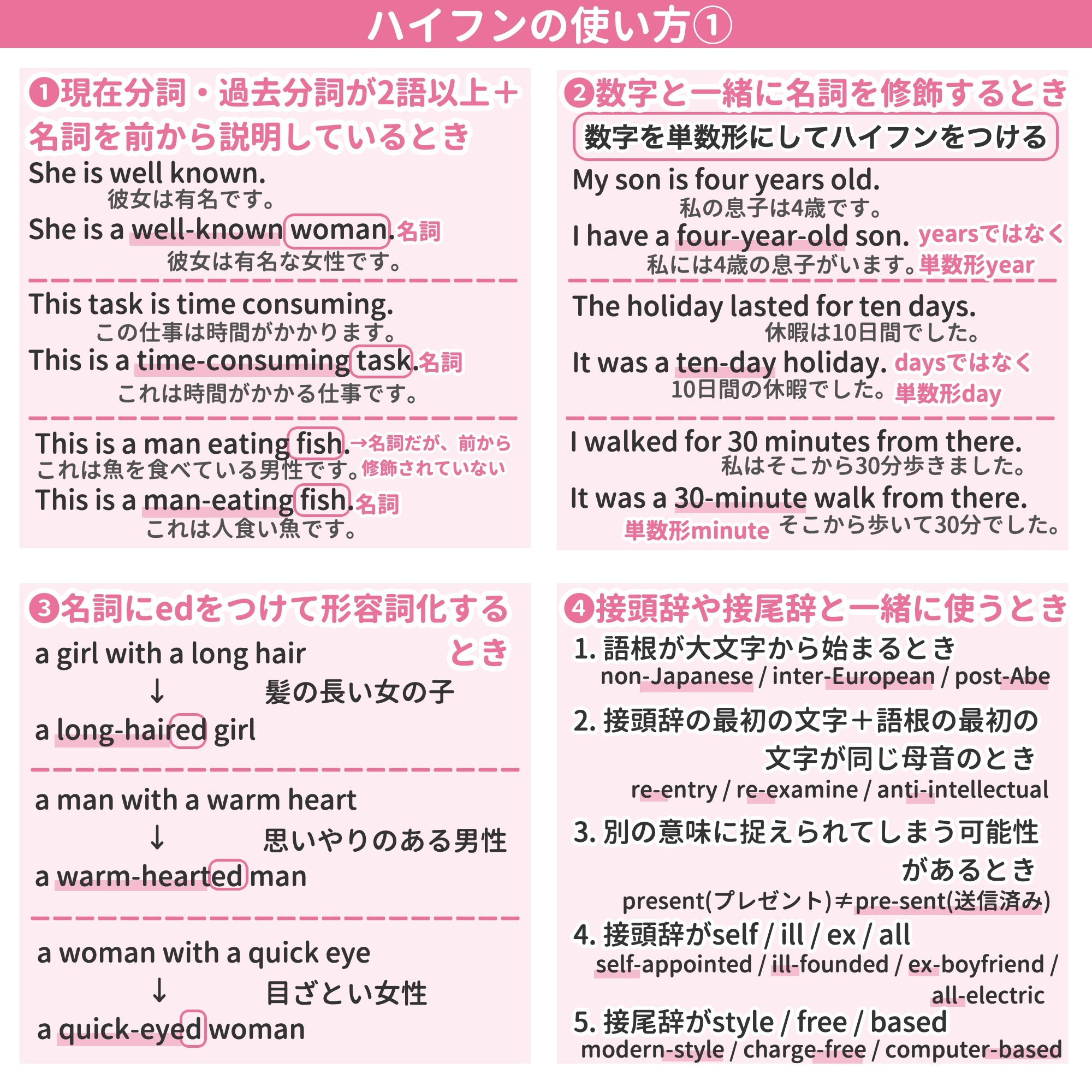 ミトママ 英語学習 意味の違いわかりますか A Man Eating Fish A Man Eating Fish 今回は ハイフンの使い方 をまとめました 先日の共通テストの英語にもハイフンの複合語がわりと登場 知っているのといないのでは ライティングや読解力の質に差が出