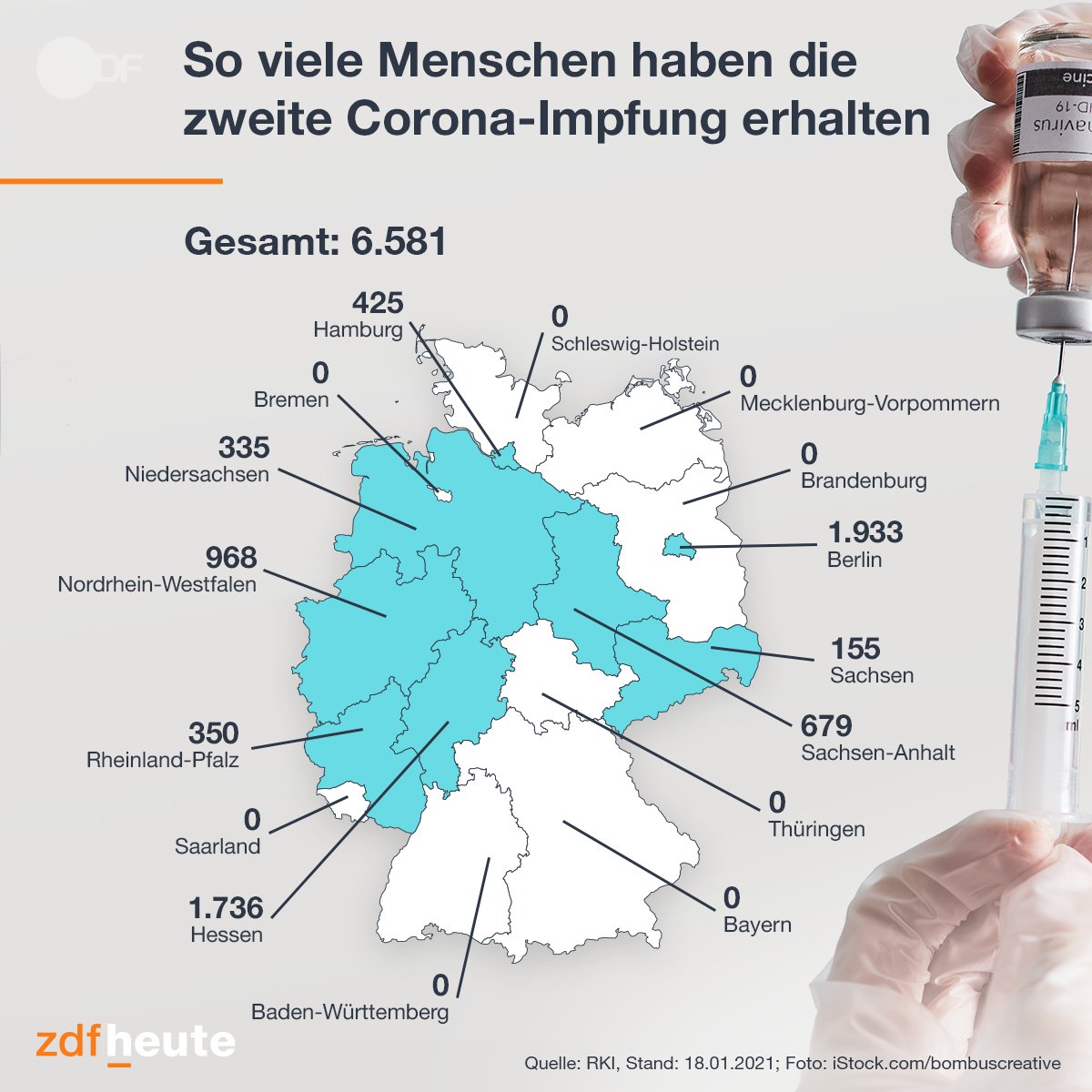 Die ersten Menschen in Deutschland haben die zweite Dosis des Corona-Impfstoffs erhalten. In der Hälfte der 16 Bundesländer wurden bisher über 6.000 Zweitimpfungen durchgeführt. Bis der Schutz vollständig wirkt, dauert es allerdings noch etwa eine Woche.