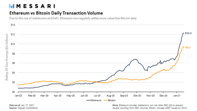 bitcoin kereskedési volumen most)