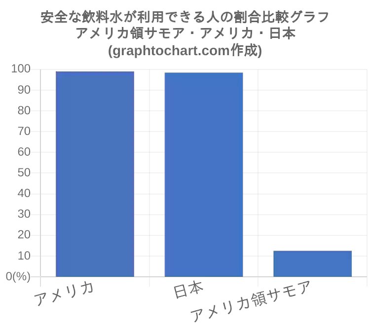アメリカ領サモア