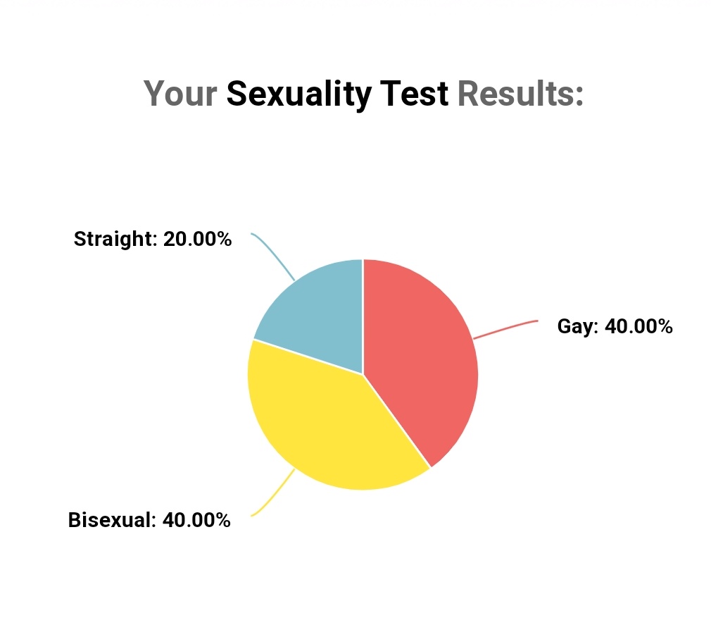 Test eres gay o hetero