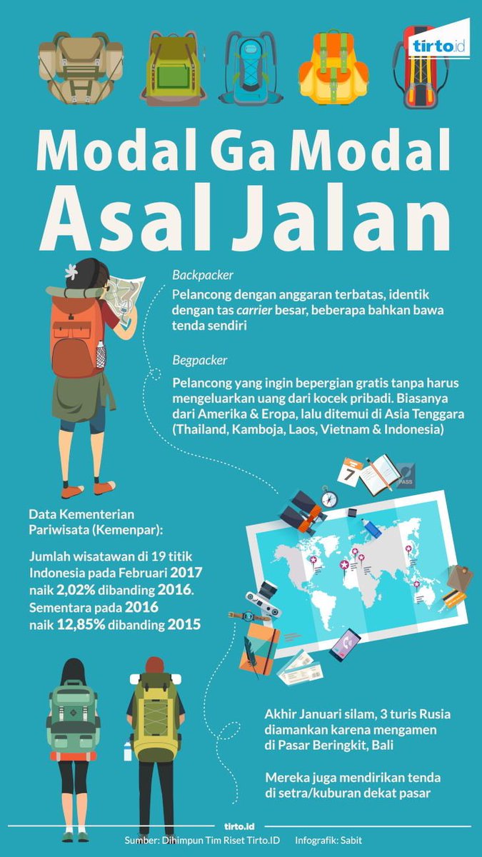 TirtoID's tweet image. Seringkali para begpacker yang kebanyakan datang dari Amerika dan Eropa menjalankan aksinya menjadi "orang miskin" di negara-negara Asia, padahal melancong adalah kemewahan yang tak dimiliki jutaan orang lain.

tirto.id/edDd