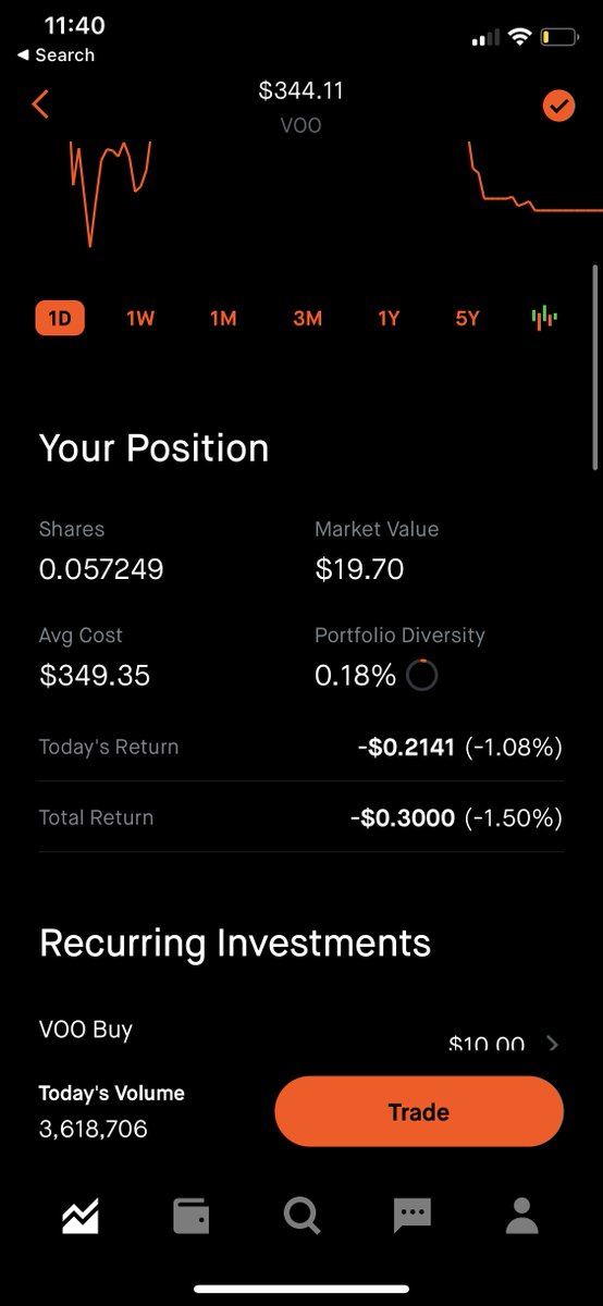 MoneyAndPlanet's tweet image. Week 2: Invested $10 each into #BTC and #VOO ETF each stands below the investment! #investing #52weekchallenge  #investingchallenge #Bitcoin #indexfunds