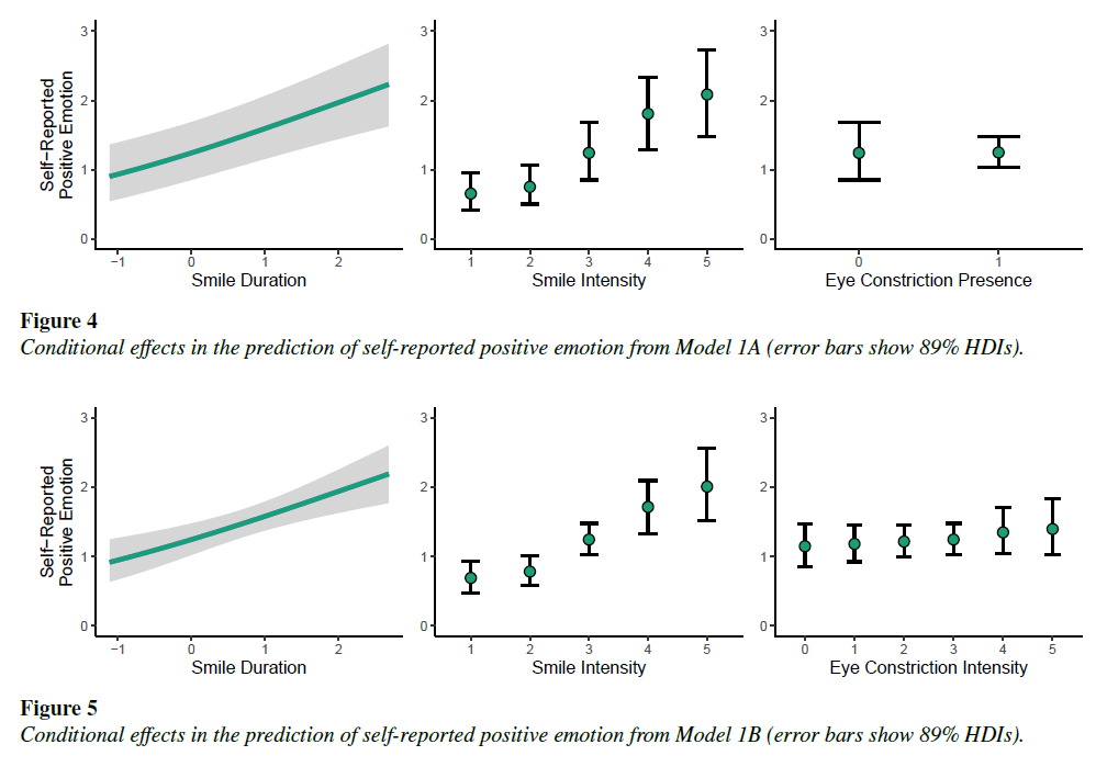 Conditional effects plots do a good job depicting these partial effects (although note that the y-axis is being depicted as a continuous variable here, although it was modeled as an ordinal variable). 16/25