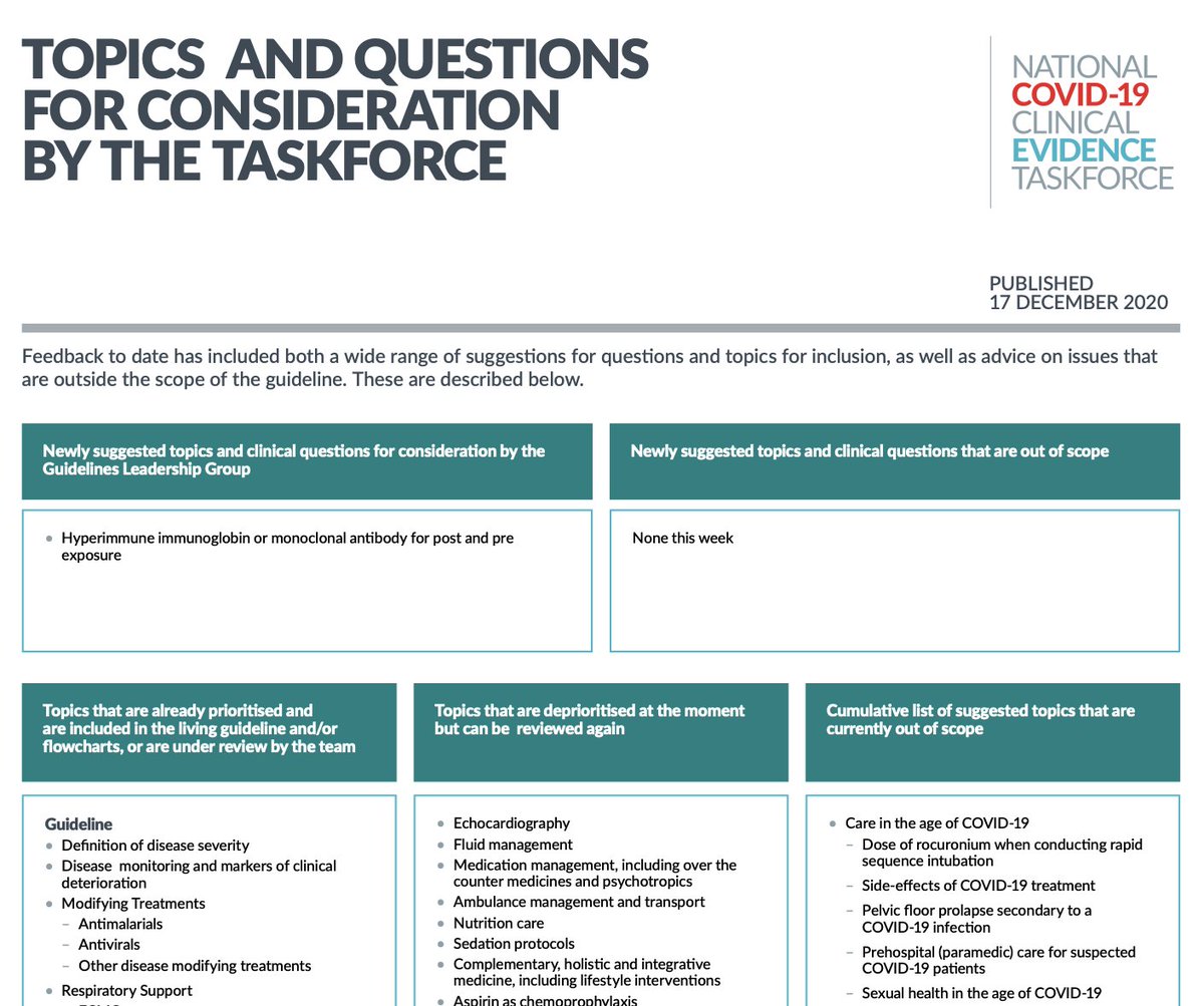 Do you have a clinical question? Your views help us to identify and prioritise questions to include in the living guideline.
Review the latest suggested questions, topics and new patient groups here, or submit your question here: covid19evidence.net.au/#clinical-ques…