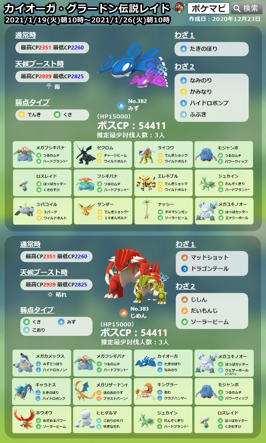 Twitter 上的 ポケモンgo攻略情報 ポケマピ ホウエンセレブレーション開始に伴ってレイドボスが変更されます 日本時間21 1 19 火 午前11時頃から登場予定です レイドボスと最大cp一覧はこちら T Co Mwhywbjspv 招待レイド掲示板はこちら